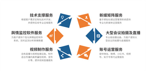 賬號(hào)運(yùn)營(yíng)技術(shù)開(kāi)發(fā)服務(wù)詳解 從后臺(tái)構(gòu)建到數(shù)據(jù)分析