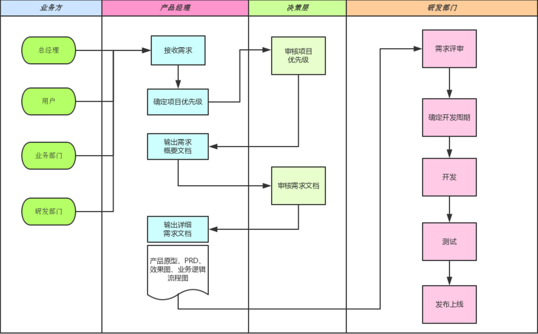 產(chǎn)品開(kāi)發(fā)技術(shù)工作流程圖 從概念到落地的技術(shù)開(kāi)發(fā)路徑