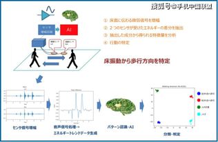 日本研發新型室內定位技術 通過地板震動判斷行走方向，或將革新衛星定位模塊研發