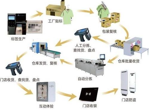 產(chǎn)品經(jīng)營追溯管理系統(tǒng) 軟件開發(fā)解決方案