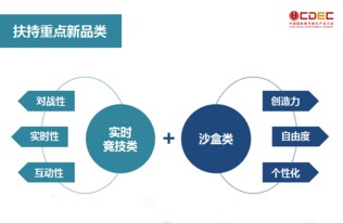 全面開放端游合作 360游戲與開發(fā)者共塑深層互動新生態(tài)