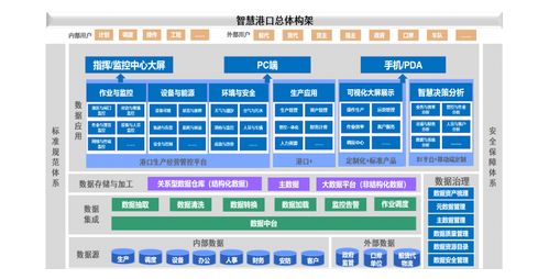 港迪技術(shù)IPO 深度解析工業(yè)自動化層級布局，重構(gòu)智能制造服務(wù)生態(tài)